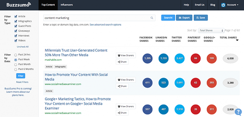 BuzzSumo Content Marketing