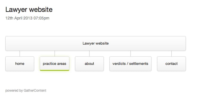 gathercontent-review