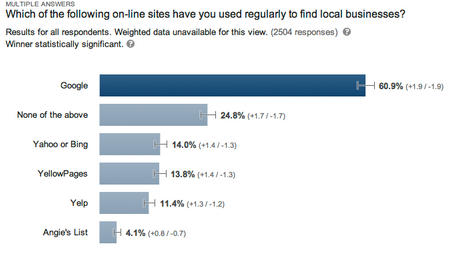 yellow-page-ad-statistics yellow-page-ad-statistics