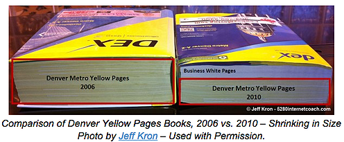 yellow-page-ad-statistics