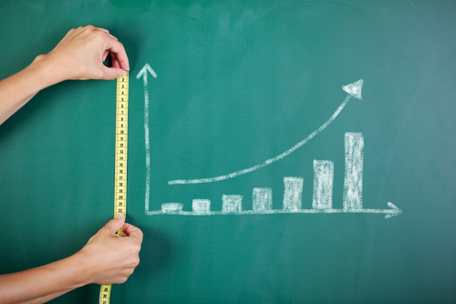 inbound marketing ROI